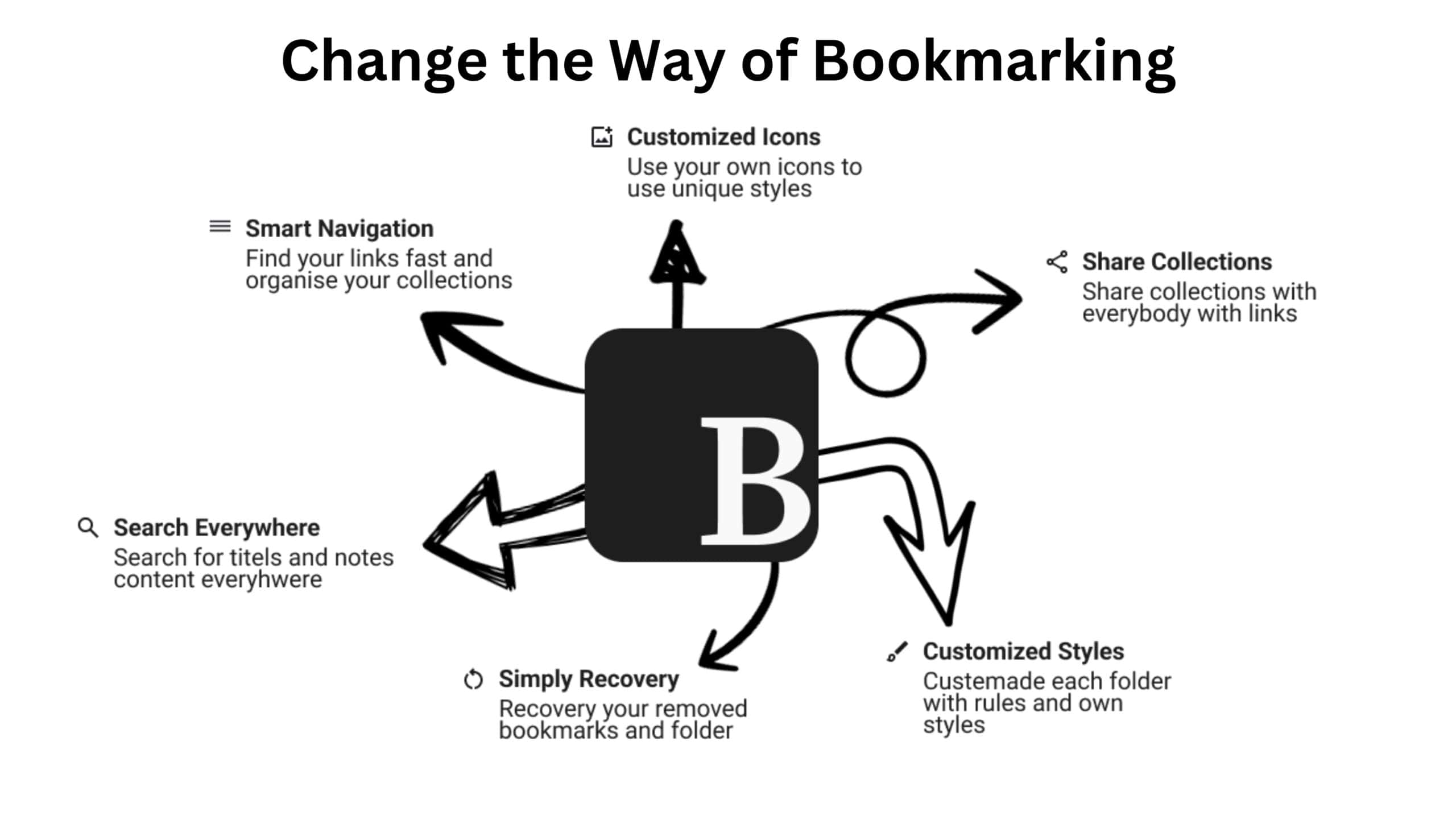 How to Effectively Manage Your Online Bookmarks